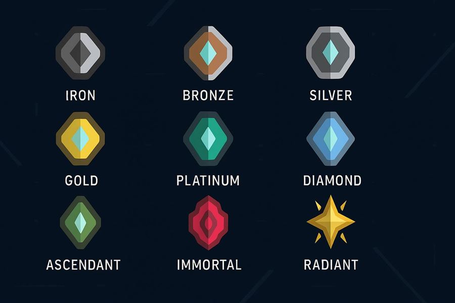 Understanding valorant ranks - a competitive guide